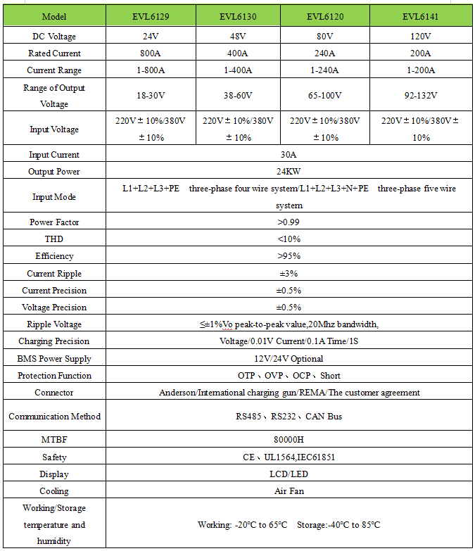 24KW charger specification.png