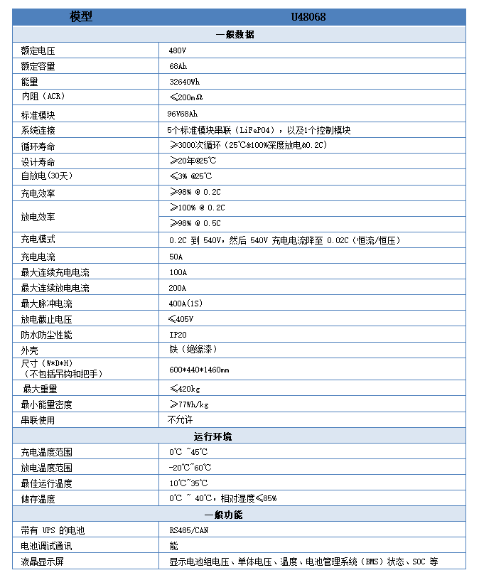 LiFePO4 480V68Ah 短时备电UPS  规格表