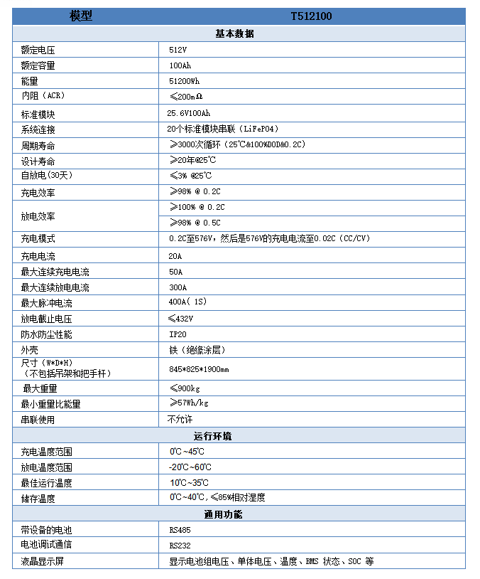 LiFePO4 512V100Ah 数据表