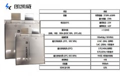 三元材料锂电池3种元素是否能成为解锁未来能源的关键