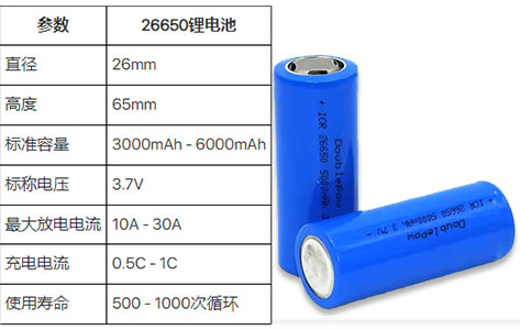 深度解析 26650 锂电池参数配置1732258729438097.jpg