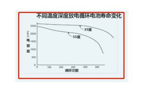 深入探索三元里电池循环次数如何循环的奥秘与实践1732499979287739.jpg