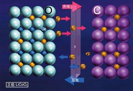 锂电池分几种,有何区别和用途图片1732842139853243.jpeg