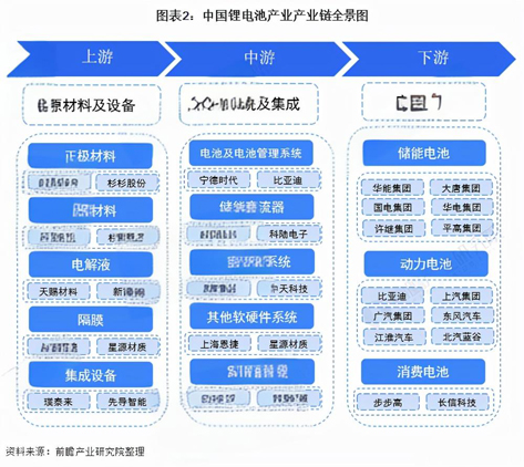 锂电池分几种,有何区别和用途图片1732842447838417.jpg