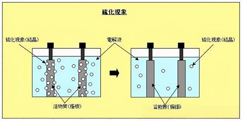 磷酸铁锂电池硫化问题1732848427576781.jpg