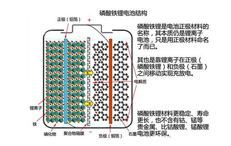 磷酸铁锂电池拆解前准备1732927839177662.jpg