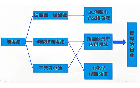 磷酸铁锂电池的应用领域1733104062803929.jpg