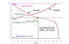 <b>锂电池组公司带你探索钛酸锂电池充放电曲线之谜！</b>