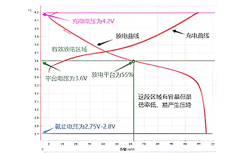 钛酸锂电池充放电曲线概述1733108765600022.jpg