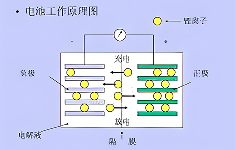 三元锂电池的工作原理1733191031610472.jpg