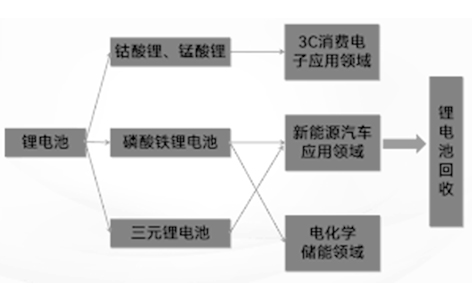 三元锂电池的回收方法1733191567757345.jpg