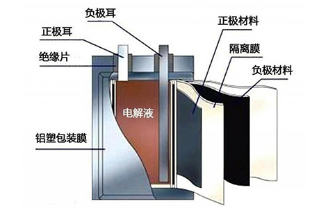 磷酸铁锂电池集成车身安全性1733277851328840.jpg