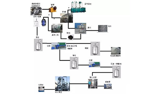 回收再利用工艺步骤1733280934503011.jpg