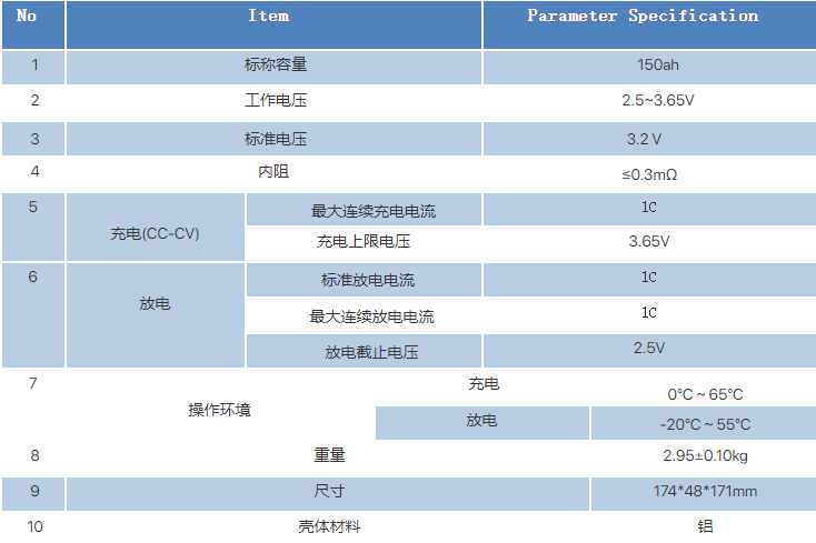 定制太阳能锂电池组的参数优势1733365309998990.png