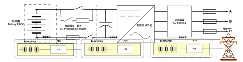 工业大容量水溶性锂电池储能柜产品电路图