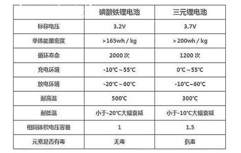 绿色高续航！是新能源电车三元锂电池组的介绍和特点1735354721808572.jpg