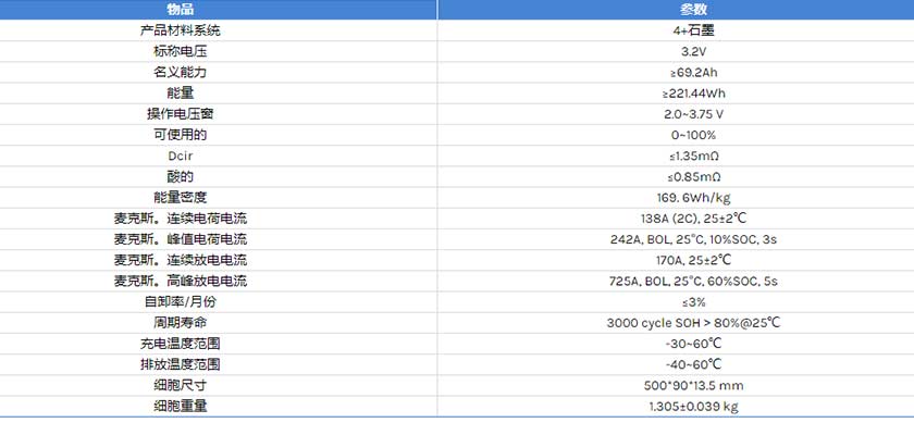 比亚迪刀片Cbv4A3.2V69.2AH电动机磷酸铁锂电池电芯规格1735804584316363.jpg