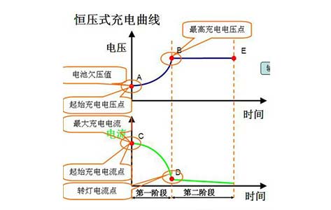 汽车电瓶充电器能否给锂电池“续命”？答案来了1736392149146604.jpg