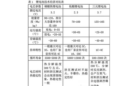 银隆钛酸锂电池 LT032140：高倍率性能引领能源新变革1736738455172399.jpg