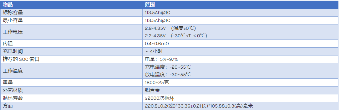 中航锂电3.7V 113.5Ah三元锂电池参数