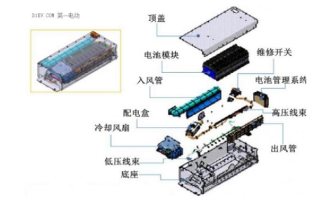 燃料动力电池汽车的动力传动系统设计