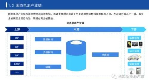 干货｜动力锂电池管理系统的组织结构、基本职能及运行机制