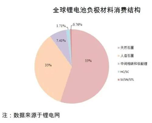 动力锂离子电池和容量型锂离子电池什么区别