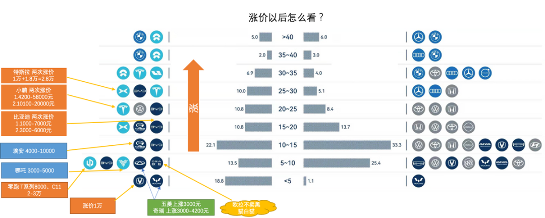 电池产量和电动汽车涨价